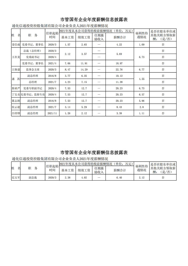 2021年度企業(yè)負責(zé)人薪酬披露 - 公示版_00.jpg